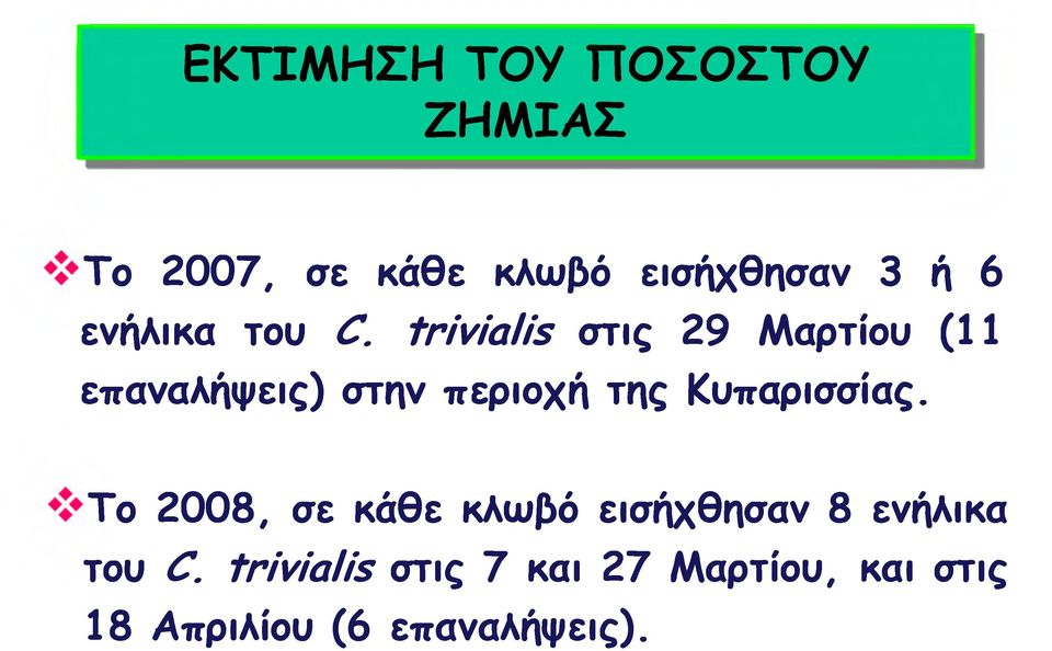 trivial is στις 29 Μαρτίου (11 επαναλήψεις) στην περιοχή της