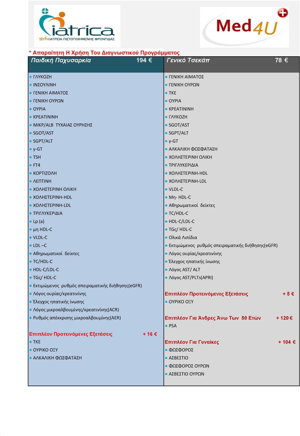 AST/ ALT TGς/ HDL-C Λόγος AST/PLTs(APRI) Εκτιμώμενος ρυθμός σπειραματικής διήθησης(egfr) Λόγος ουρίας/κρεατινίνης Επιπλέον Προτεινόµενες Εξετάσεις + 5 Έλεγχος ηπατικής ίνωσης ΟΥΡΙΚΟ ΟΞΥ Λόγος
