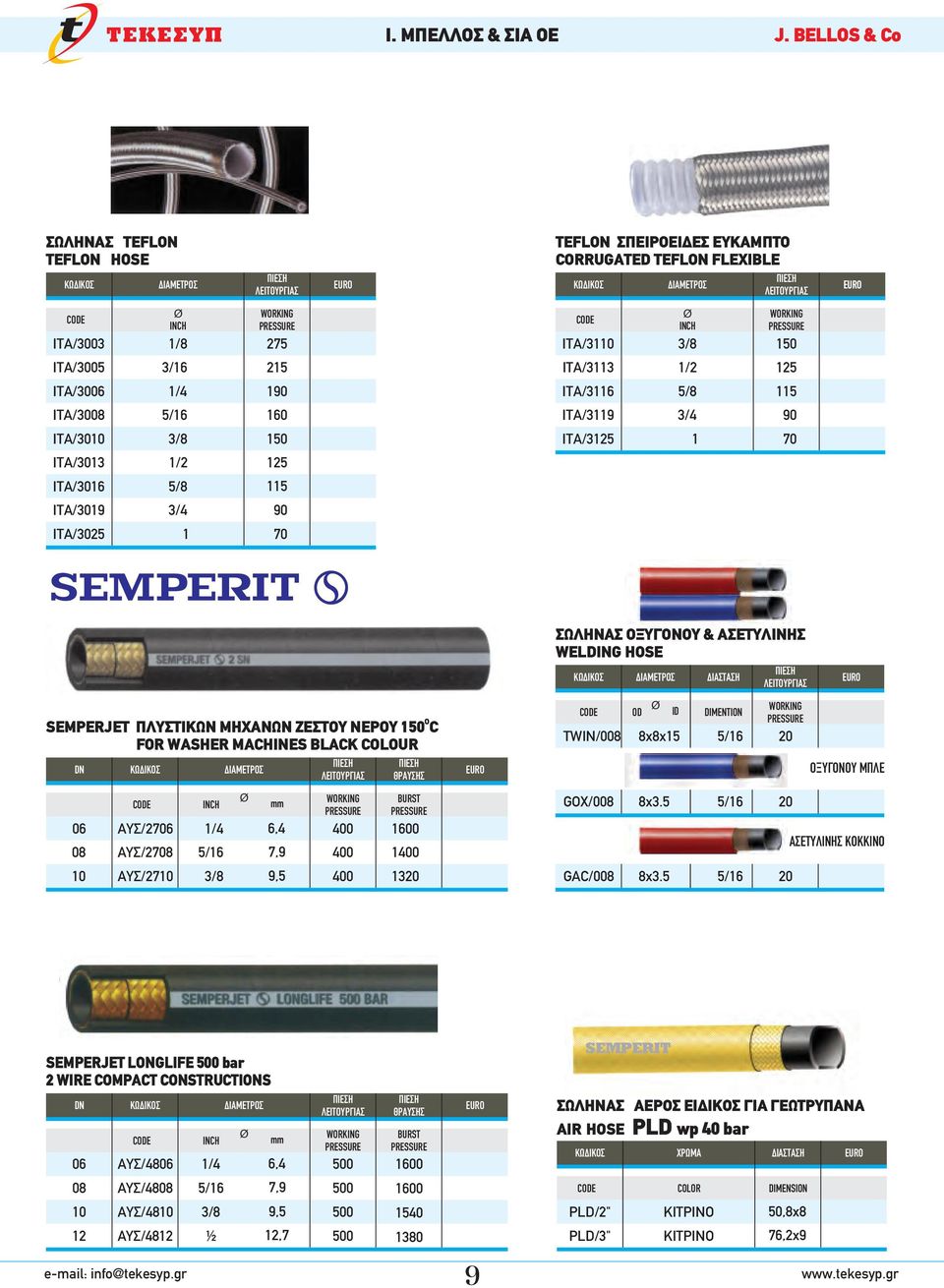 ΛΕΙΤΟΥΡΓIAΣ ΘΡΑΥΣΗΣ WRKING BURST PRESSURE PRESSURE 6 ΑΥΣ/276 6,4 4 6 8 ΑΥΣ/278 5/6 7,9 4 4 ΑΥΣ/27 9,5 4 32 ΣΩΛΗΝΑΣ ΞΥΓΟΝΟΥ & ΑΣΕΤΥΛΙΝΗΣ WELDING HSE ΔΙΑΜΕΤΡΟΣ ΛΕΙΤΟΥΡΓΙΑΣ WRKING D ID DIMENTIN PRESSURE