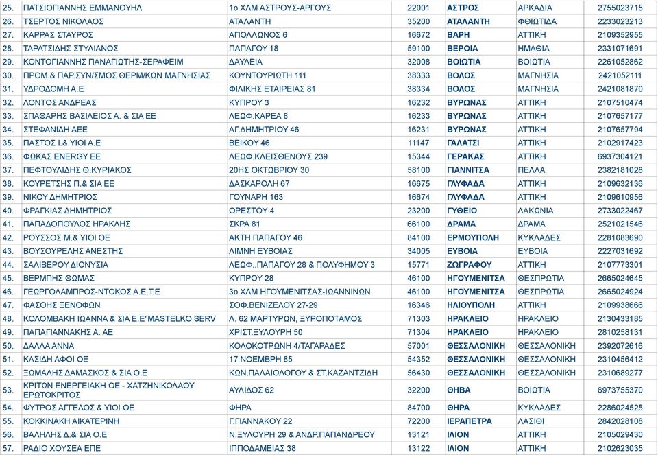 ΚΟΝΤΟΓΙΑΝΝΗΣ ΠΑΝΑΓΙΩΤΗΣ-ΣΕΡΑΦΕΙΜ ΔΑΥΛΕΙΑ 32008 ΒΟΙΩΤΙΑ ΒΟΙΩΤΙΑ 2261052862 30. ΠΡΟΜ.& ΠΑΡ.ΣΥΝ/ΣΜΟΣ ΘΕΡΜ/ΚΩΝ ΜΑΓΝΗΣΙΑΣ ΚΟΥΝΤΟΥΡΙΩΤΗ 111 38333 ΒΟΛΟΣ ΜΑΓΝΗΣΙΑ 2421052111 31. ΥΔΡΟΔΟΜΗ Α.