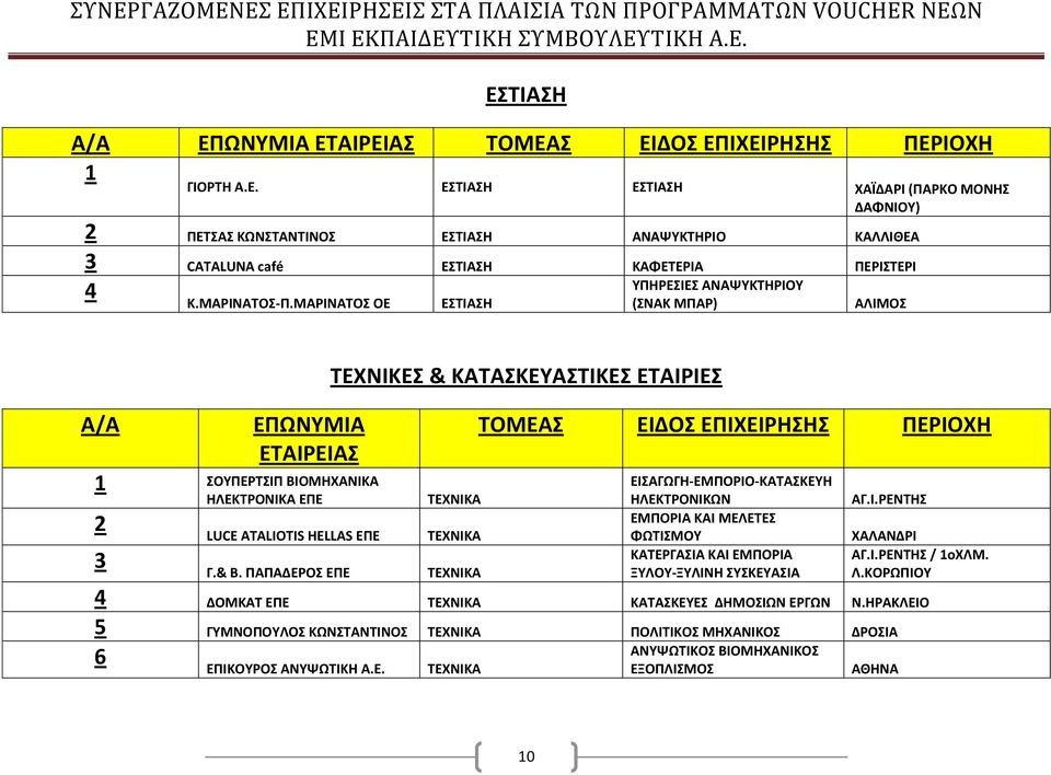 ΠΑΠΑΔΕΡΟΣ ΕΠΕ ΤΕΧΝΙΚΑ ΤΕΧΝΙΚΑ ΤΕΧΝΙΚΑ ΕΙΣΑΓΩΓΗ-ΕΜΠΟΡΙΟ-ΚΑΤΑΣΚΕΥΗ ΗΛΕΚΤΡΟΝΙΚΩΝ ΕΜΠΟΡΙΑ ΚΑΙ ΜΕΛΕΤΕΣ ΦΩΤΙΣΜΟΥ ΚΑΤΕΡΓΑΣΙΑ ΚΑΙ ΕΜΠΟΡΙΑ ΞΥΛΟΥ-ΞΥΛΙΝΗ ΣΥΣΚΕΥΑΣΙΑ ΑΓ.Ι.ΡΕΝΤΗΣ ΧΑΛΑΝΔΡΙ ΑΓ.Ι.ΡΕΝΤΗΣ / οχλμ.