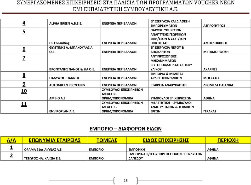 ΕΠΕΞΕΡΓΑΣΙΑ ΚΑΙ ΔΙΑΘΕΣΗ ΕΜΠΟΡΕΥΜΑΤΩΝ ΠΑΡΟΧΗ ΥΠΗΡΕΣΙΩΝ ΑΝΑΠΤΥΞΗΣ ΓΕΩΡΓΙΚΩΝ ΕΚΜ/ΣΕΩΝ & ΣΥΣΤ/ΤΩΝ ΠΟΙΟΤΗΤΑΣ ΕΠΕΞΕΡΓΑΣΙΑ ΝΕΡΟΥ & ΑΠΟΒΛΗΤΩΝ ΑΝΤΙΠΡΟΣΩΠΕΙΕΣ ΜΗΧΑΝΗΜΑΤΩΝ ΦΥΤΟΠΟΛΛΑΠΛΑΣΙΑΣΤΙΚΟΥ ΥΛΙΚΟΥ ΕΜΠΟΡΙΟ &