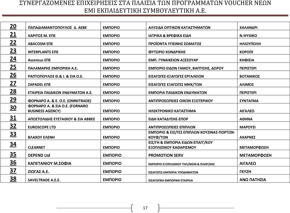 Ε. ΕΜΠΟΡΙΟ ΕΜΠΟΡΙΟ ΕΙΔΩΝ ΓΑΜΟΥ, ΒΑΠΤΙΣΗΣ, ΔΩΡΟΥ ΠΕΡΙΣΤΕΡΙ 26 ΡΑΠΤΟΠΟΥΛΟΣ Θ.& Ι. & ΣΙΑ Ο.Ε. ΕΜΠΟΡΙΟ ΕΙΣΑΓΩΓΕΣ-ΕΞΑΓΩΓΕΣ ΕΡΓΑΛΕΙΩΝ ΒΟΤΑΝΙΚΟΣ 27 ZAPADEL ΕΠΕ ΕΜΠΟΡΙΟ ΕΙΣΑΓΩΓΕΣ ΕΞΑΓΩΓΕΣ ΜΗΧ/ΤΩΝ ΑΛΙΜΟΣ 28 ΕΤΑΙΡΕΙΑ ΠΑΙΔΙΚΩΝ ΕΝΔΥΜΑΤΩΝ Α.