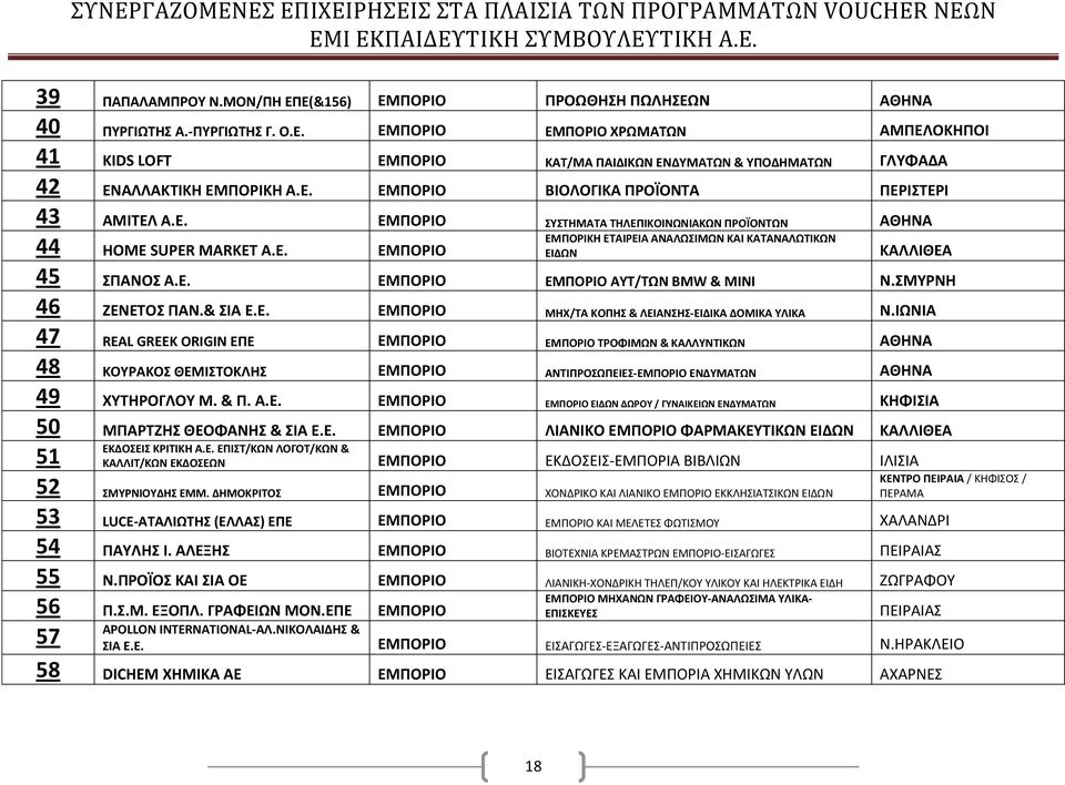 Ε. ΕΜΠΟΡΙΟ ΕΜΠΟΡΙΟ ΑΥΤ/ΤΩΝ BMW & MINI Ν.ΣΜΥΡΝΗ 46 ΖΕΝΕΤΟΣ ΠΑΝ.& ΣΙΑ Ε.Ε. ΕΜΠΟΡΙΟ ΜΗΧ/ΤΑ ΚΟΠΗΣ & ΛΕΙΑΝΣΗΣ-ΕΙΔΙΚΑ ΔΟΜΙΚΑ ΥΛΙΚΑ Ν.