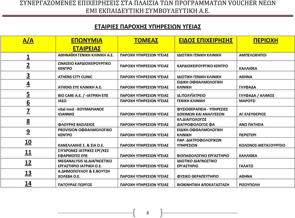 ΠΟΛΥΪΑΤΡΕΙΟ ΓΛΥΦΑΔΑ / ΑΛΙΜΟΣ 6 ΙΑΣΩ ΠΑΡΟΧΗ ΥΠΗΡΕΣΙΩΝ ΥΓΕΙΑΣ ΓΕΝΙΚΗ ΚΛΙΝΙΚΗ ΜΑΡΟΥΣΙ vital med - ΚΟΥΜΑΡΙΑΝΟΣ ΦΥΣΙΟΘΕΡΑΠΕΙΑ - ΥΠΗΡΕΣΙΕΣ 7 ΙΩΑΝΝΗΣ ΠΑΡΟΧΗ ΥΠΗΡΕΣΙΩΝ ΥΓΕΙΑΣ ΔΟΚΙΜΩΝ ΚΑΙ ΑΝΑΛΥΣΕΩΝ ΑΓ.