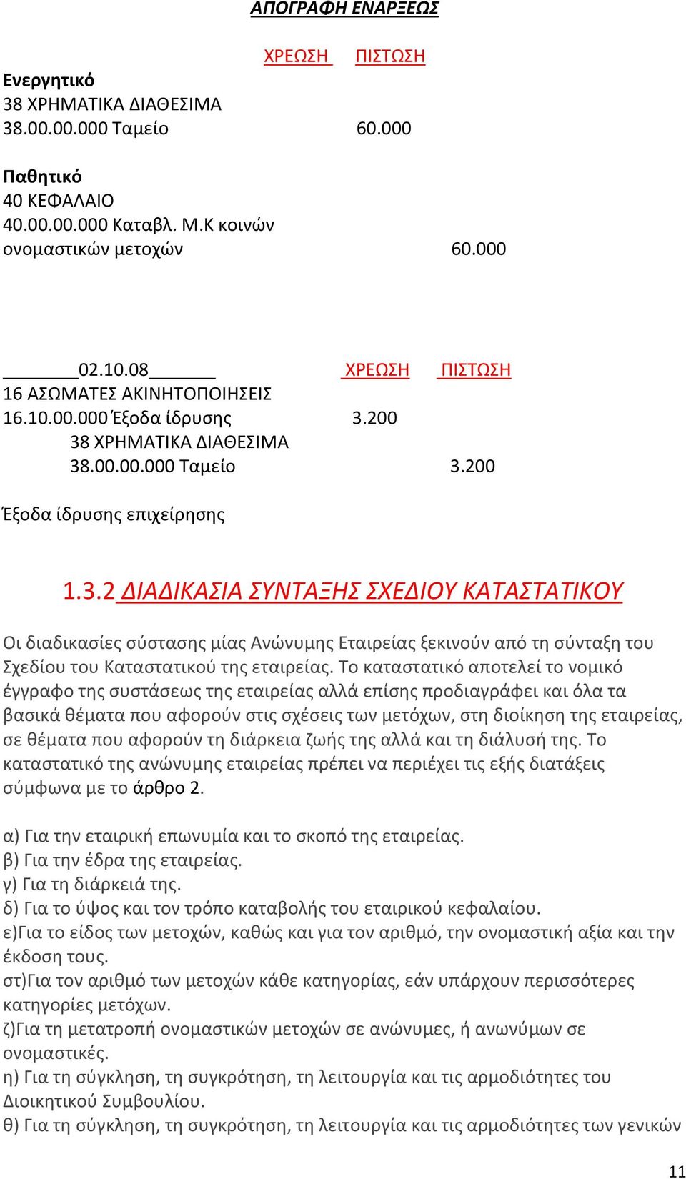 200 38 ΧΡΗΜΑΤΙΚΑ ΙΑΘΕΣΙΜΑ 38.00.00.000 Ταµείο 3.200 Έξοδα ίδρυσης επιχείρησης 1.3.2 ΔΙΑΔΙΚΑΣΙΑ ΣΥΝΤΑΞΗΣ ΣΧΕΔΙΟΥ ΚΑΤΑΣΤΑΤΙΚΟΥ Οι διαδικασίες σύστασης μίας Ανώνυμης Εταιρείας ξεκινούν από τη σύνταξη του Σχεδίου του Καταστατικού της εταιρείας.