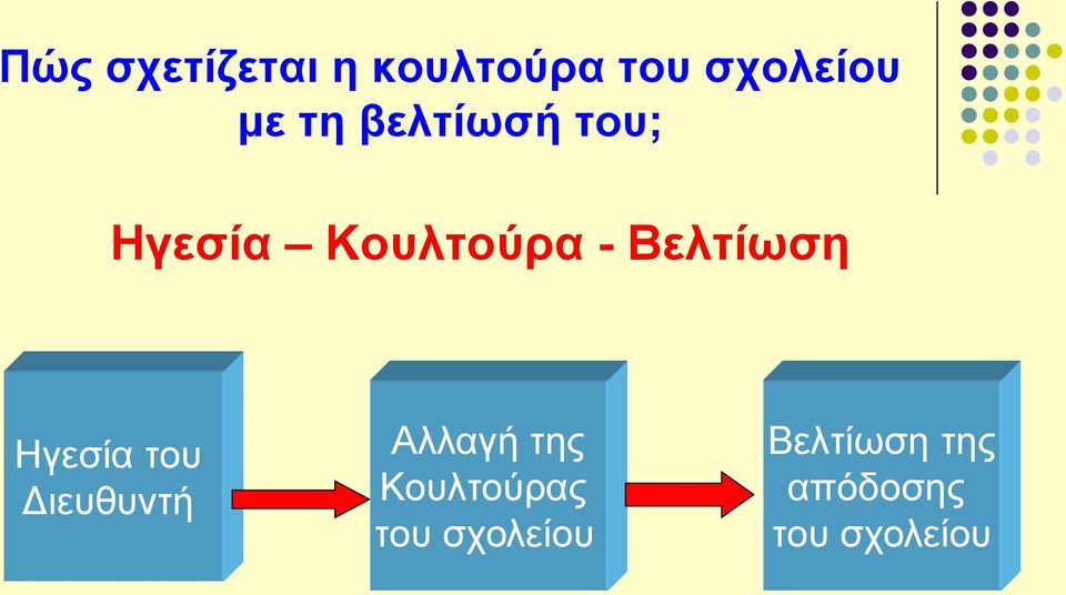 Ηγεσία του Διευθυντή Αλλαγή της Κουλτούρας