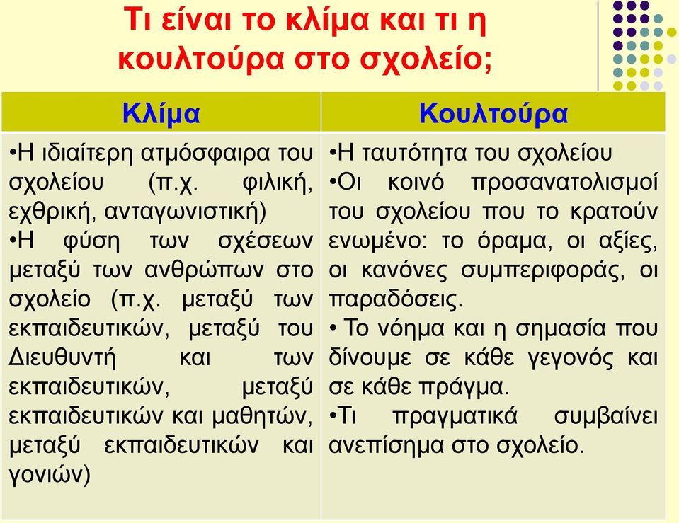 Η ταυτότητα του σχολείου Οι κοινό προσανατολισμοί του σχολείου που το κρατούν ενωμένο: το όραμα, οι αξίες, οι κανόνες συμπεριφοράς, οι παραδόσεις.