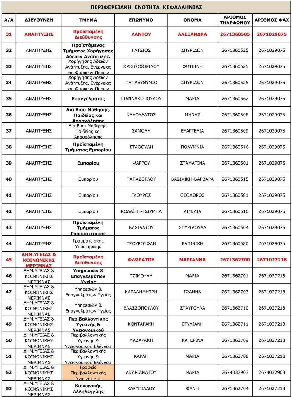 2671029075 ΧΡΙΣΤΟΦΟΡΙ ΟΥ ΦΩΤΕΙΝΗ 2671360525 2671029075 ΠΑΠΑΕΥΘΥΜΙΟ ΣΠΥΡΙ ΩΝ 2671360525 2671029075 35 ΑΝΑΠΤΥΞΗΣ Επαγγέλµατος ΓΙΑΝΝΑΚΟΠΟΥΛΟΥ ΜΑΡΙΑ 2671360562 2671029075 36 ΑΝΑΠΤΥΞΗΣ 37 ΑΝΑΠΤΥΞΗΣ 38