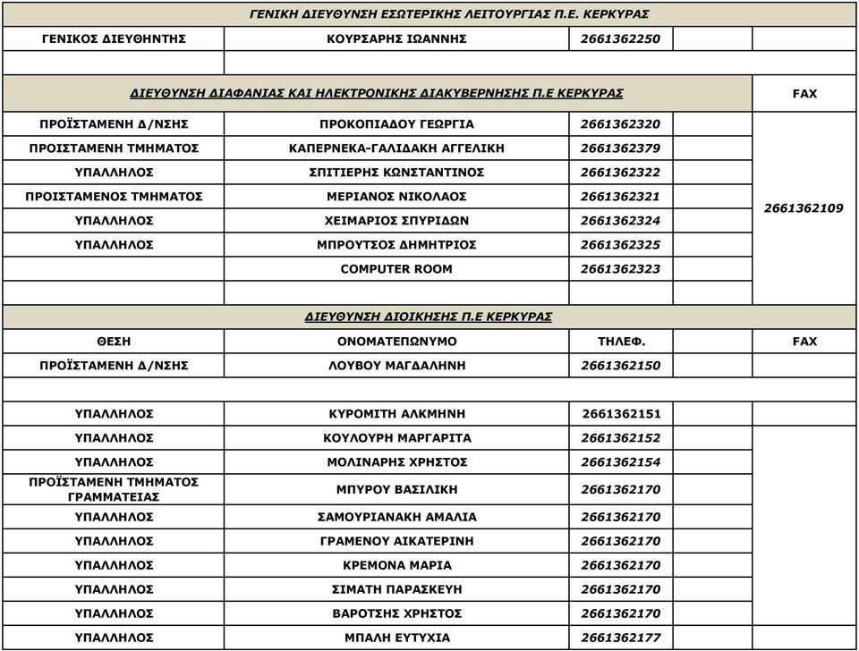 ΝΙΚΟΛΑΟΣ 2661362321 ΥΠΑΛΛΗΛΟΣ ΧΕΙΜΑΡΙΟΣ ΣΠΥΡΙ ΩΝ 2661362324 2661362109 ΥΠΑΛΛΗΛΟΣ ΜΠΡΟΥΤΣΟΣ ΗΜΗΤΡΙΟΣ 2661362325 COMPUTER ROOM 2661362323 ΙΕΥΘΥΝΣΗ ΙΟΙΚΗΣΗΣ Π.Ε ΚΕΡΚΥΡΑΣ ΘΕΣΗ ΟΝΟΜΑΤΕΠΩΝΥΜΟ ΤΗΛΕΦ.