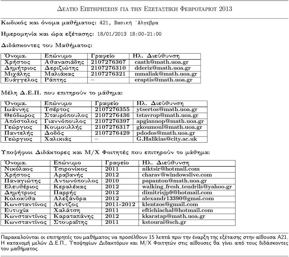 uoa.gr Παντελής Δοδός 2107276429 pdodos@math.uoa.gr Γεώργιος Χαλικιάς G.Halikias@city.ac.uk Νικόλαος Τσιρονίκος 2011 niktsir@hotmail.com Χρήστος Αραβανής 2012 charav@windowslive.