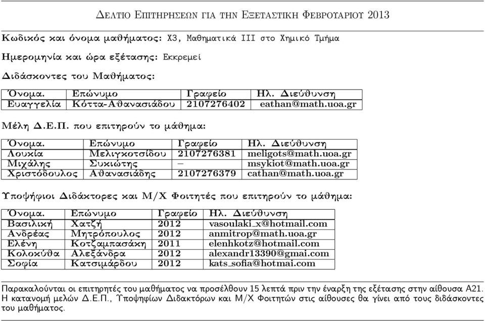 uoa.gr Βασιλική Χατζή 2012 vasoulaki x@hotmail.com Ανδρέας Μητρόπουλος 2012 anmitrop@math.uoa.gr Ελένη Κοτζαμπασάκη 2011 elenhkotz@hotmail.