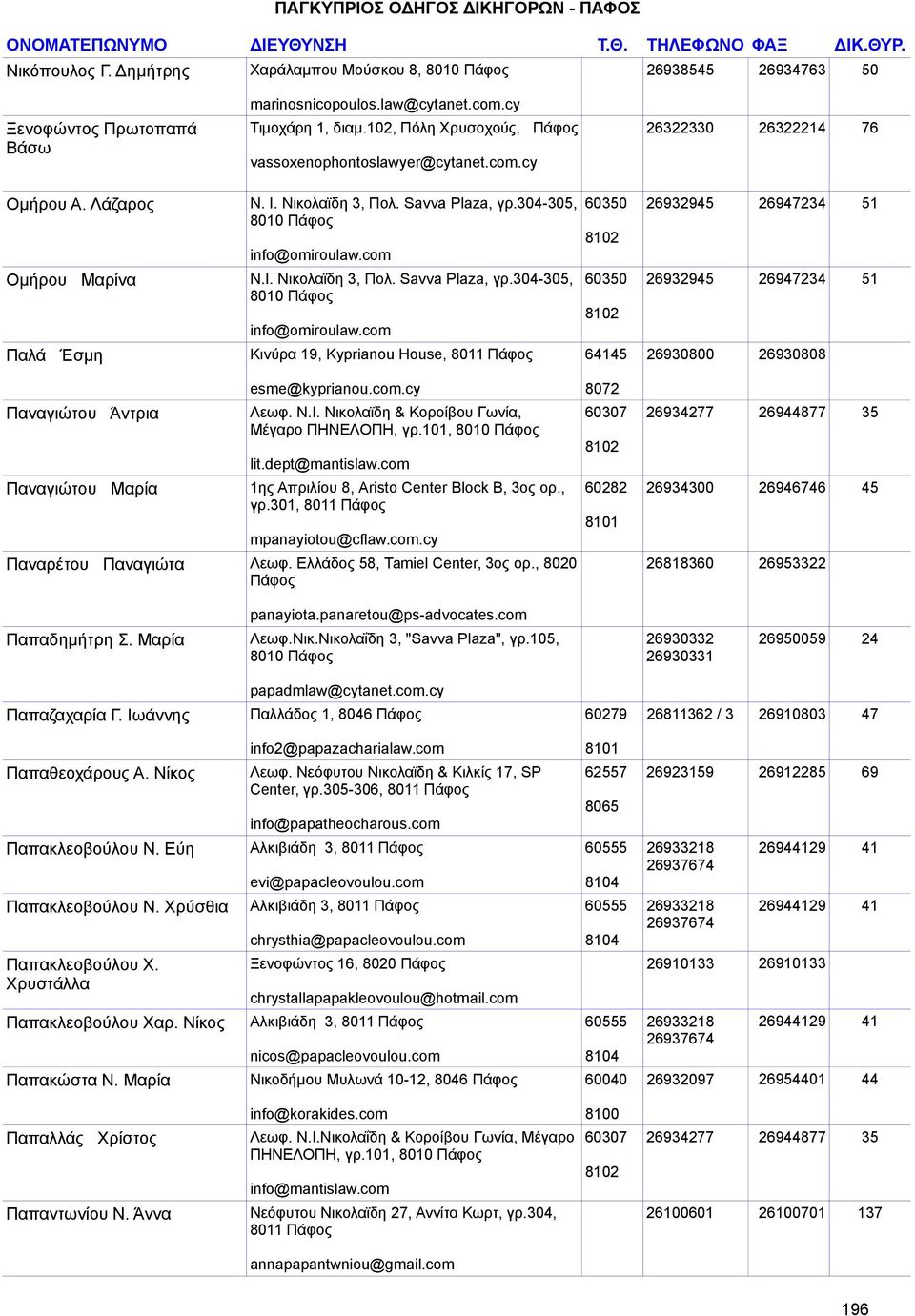 com Ομήρου Μαρίνα Ν.Ι. Νικολαϊδη 3, Πολ. Savva Plaza, γρ.304-305, 60350 26932945 26947234 51 8010 info@omiroulaw.com Παλά Έσμη Κινύρα 19, Kyprianou House, 8011 64145 26930800 26930808 esme@kyprianou.