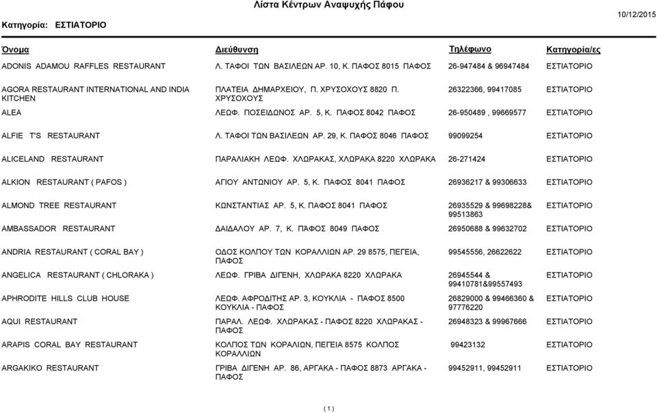 ΧΛΩΡΑΚΑΣ, ΧΛΩΡΑΚΑ 8220 ΧΛΩΡΑΚΑ 26-271424 ALKION RESTAURANT ( PAFOS ) ΑΓΙΟΥ ΑΝΤΩΝΙΟΥ ΑΡ. 5, Κ. 8041 26936217 & 99306633 ALMOND TREE RESTAURANT ΚΩΝΣΤΑΝΤΙΑΣ ΑΡ. 5, Κ. 8041 26935529 & 99698228& 99513863 AMBASSADOR RESTAURANT ΑΙ ΑΛΟΥ ΑΡ.