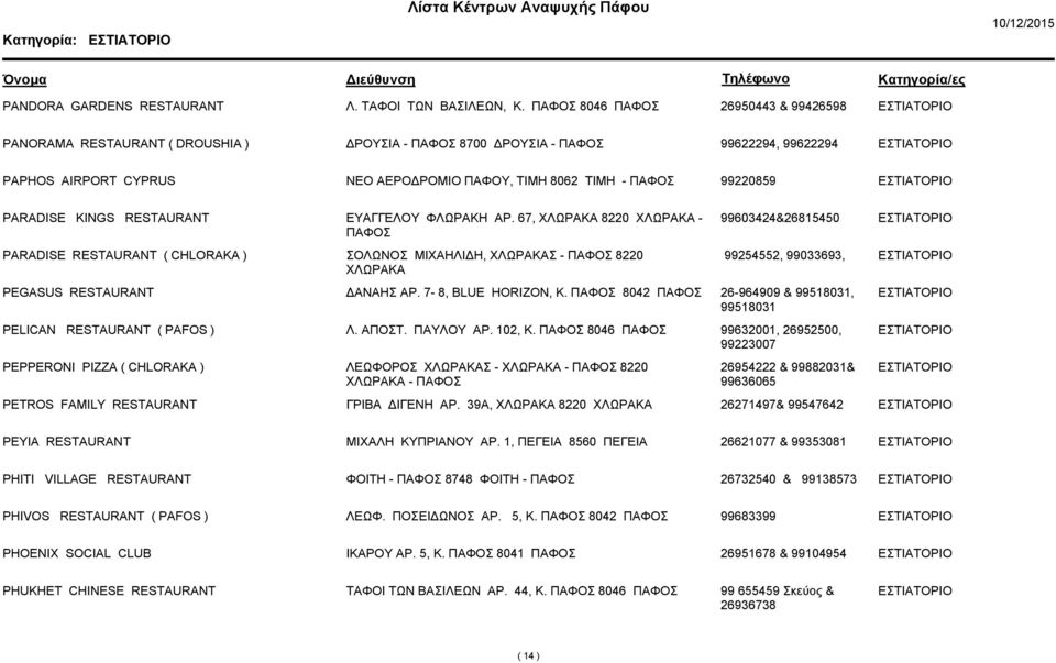 ΕΥΑΓΓΕΛΟΥ ΦΛΩΡΑΚΗ ΑΡ. 67, ΧΛΩΡΑΚΑ 8220 ΧΛΩΡΑΚΑ - 99603424&26815450 PARADISE RESTAURANT ( CHLORAKA ) ΣΟΛΩΝΟΣ ΜΙΧΑΗΛΙ Η, ΧΛΩΡΑΚΑΣ - 8220 ΧΛΩΡΑΚΑ 99254552, 99033693, PEGASUS RESTAURANT ΑΝΑΗΣ ΑΡ.