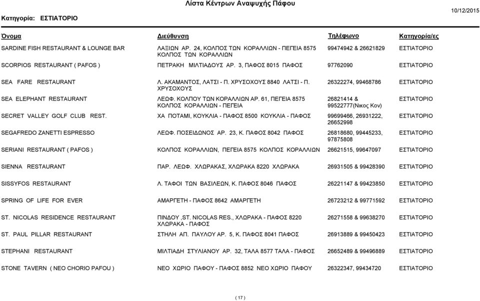 61, ΠΕΓΕΙΑ 8575 ΚΟΛΠΟΣ ΚΟΡΑΛΛΙΩΝ - ΠΕΓΕΙΑ 26821414 & 99522777(Νικος Κον) SECRET VALLEY GOLF CLUB REST. ΧΑ ΠΟΤΑΜΙ, ΚΟΥΚΛΙΑ - 8500 ΚΟΥΚΛΙΑ - 99699466, 26931222, 26652998 SEGAFREDO ZANETTI ESPRESSO ΛΕΩΦ.