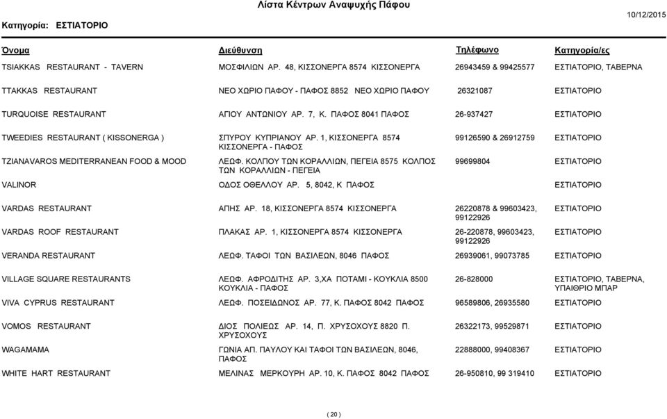 8041 26-937427 TWEEDIES RESTAURANT ( KISSONERGA ) ΣΠΥΡΟΥ ΚΥΠΡΙΑΝΟΥ ΑΡ. 1, ΚΙΣΣΟΝΕΡΓΑ 8574 ΚΙΣΣΟΝΕΡΓΑ - 99126590 & 26912759 TZIANAVAROS MEDITERRANEAN FOOD & MOOD ΛΕΩΦ.