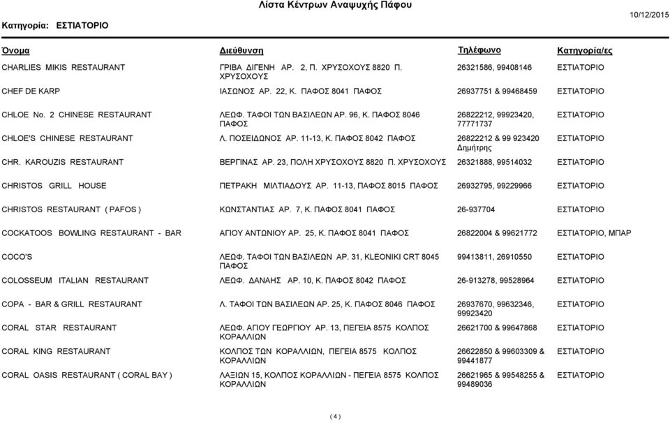 23, ΠΟΛΗ 8820 Π. 26321888, 99514032 CHRISTOS GRILL HOUSE ΠΕTΡAΚΗ ΜΙΛΤΙΑ ΟΥΣ ΑΡ. 11-13, 8015 26932795, 99229966 CHRISTOS RESTAURANT ( PAFOS ) ΚΩΝΣΤΑΝΤΙΑΣ ΑΡ. 7, Κ.