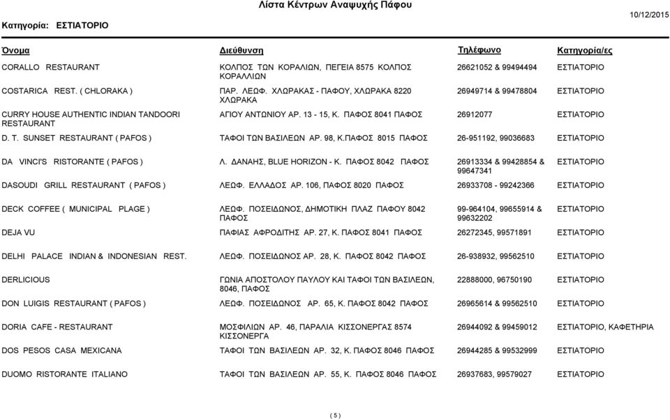 98, Κ. 8015 26-951192, 99036683 DA VINCI'S RISTORANTE ( PAFOS ) Λ. ΑΝΑΗΣ, BLUE HORIZON - Κ. 8042 26913334 & 99428854 & 99647341 DASOUDI GRILL RESTAURANT ( PAFOS ) ΛΕΩΦ. ΕΛΛΑ ΟΣ ΑΡ.