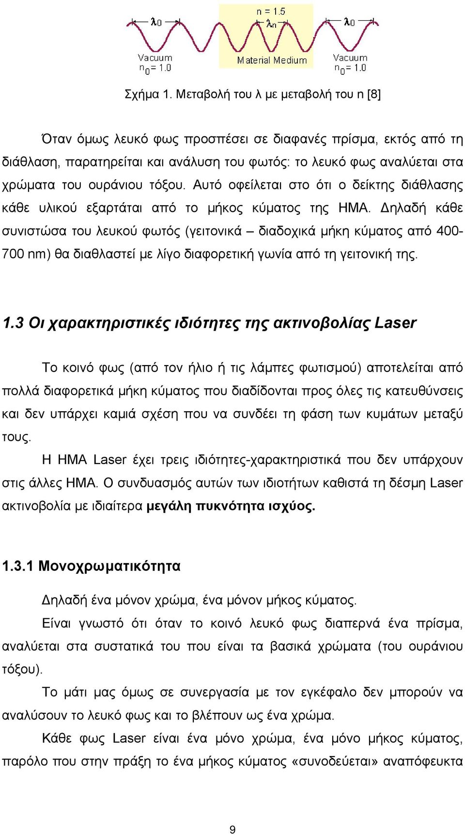 Αυτό οφείλεται στο ότι ο δείκτης διάθλασης κάθε υλικού εξαρτάται από το μήκος κύματος της HMA.