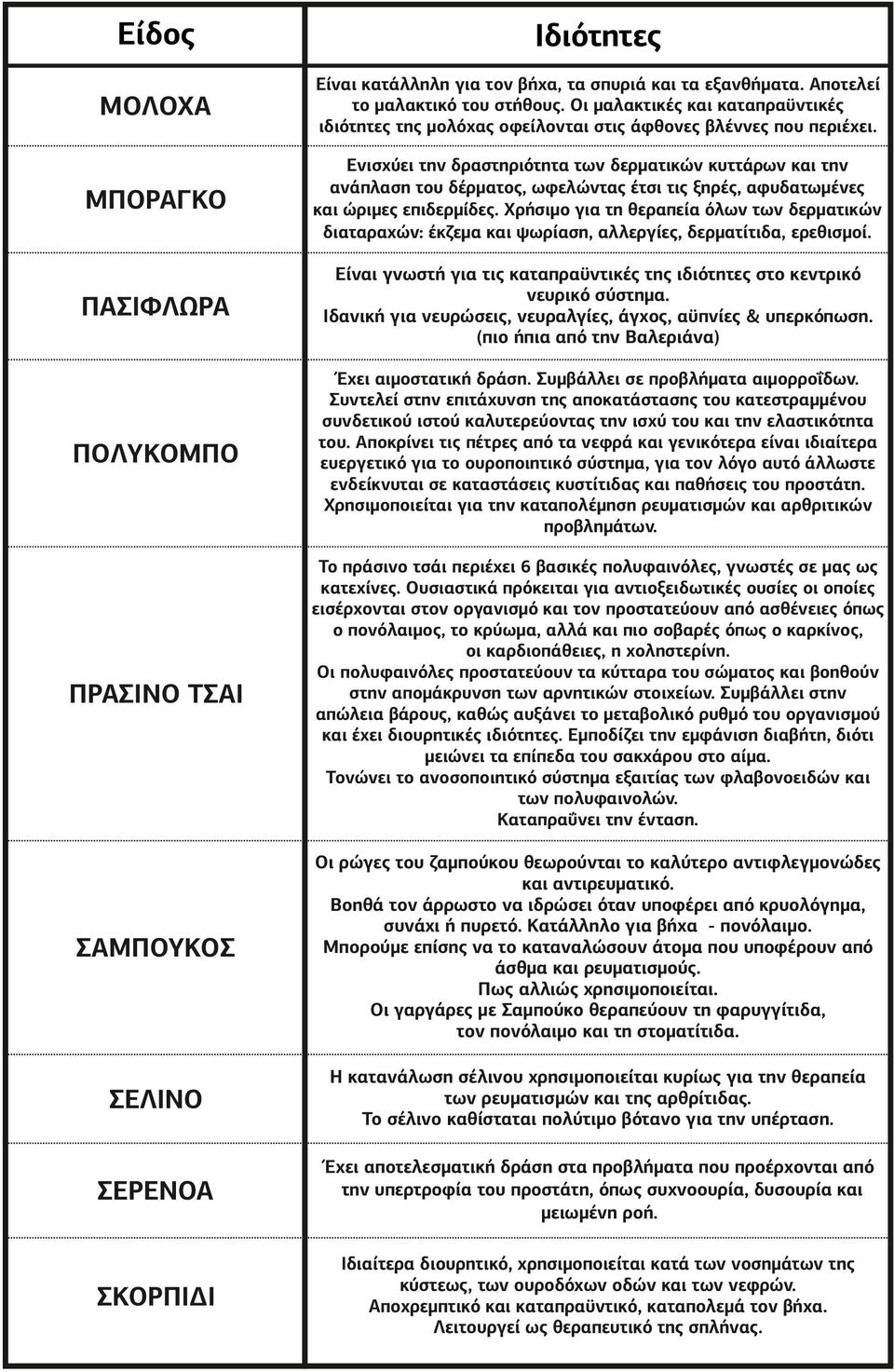 ΜΠΟΡΑΓΚΟ Ενισχύει την δραστηριότητα των δερματικών κυττάρων και την ανάπλαση του δέρματος, ωφελώντας έτσι τις ξηρές, αφυδατωμένες και ώριμες επιδερμίδες.