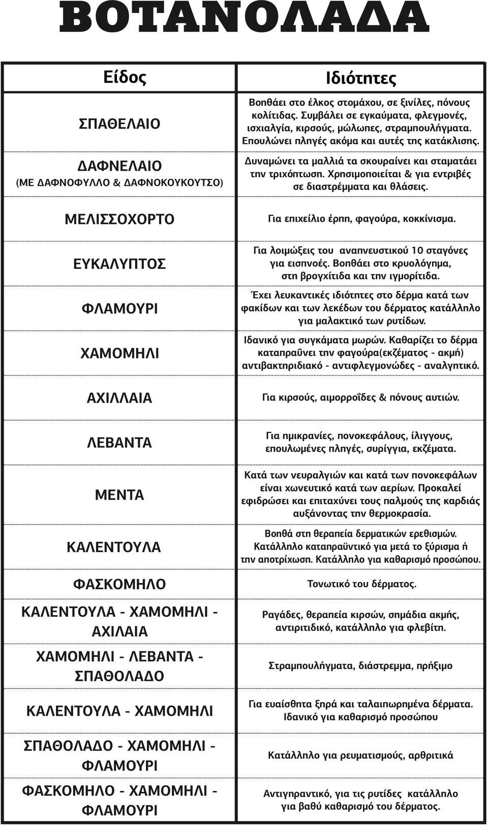 Χρησιμοποιείται & για εντριβές σε διαστρέμματα και θλάσεις. ΜΕΛΙΣΣΟΧΟΡΤΟ Για επιχείλιο έρπη, φαγούρα, κοκκίνισμα. ΕΥΚΑΛΥΠΤΟΣ Για λοιμώξεις του αναπνευστικού 10 σταγόνες για εισπνοές.