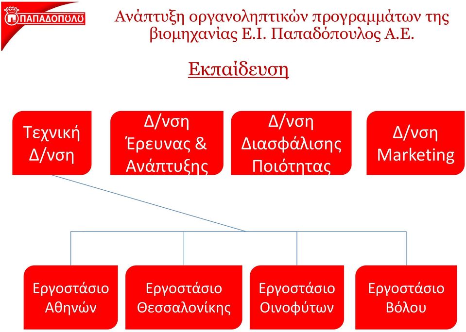 Marketing Εργοστάσιο Αθηνών Εργοστάσιο