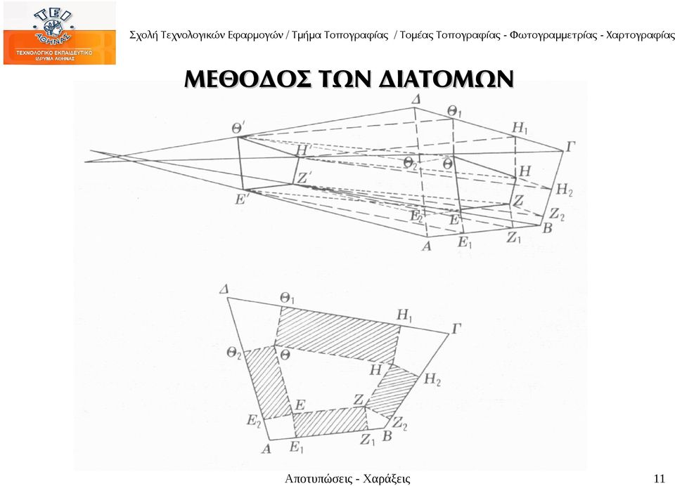 Αποτυπώσεις