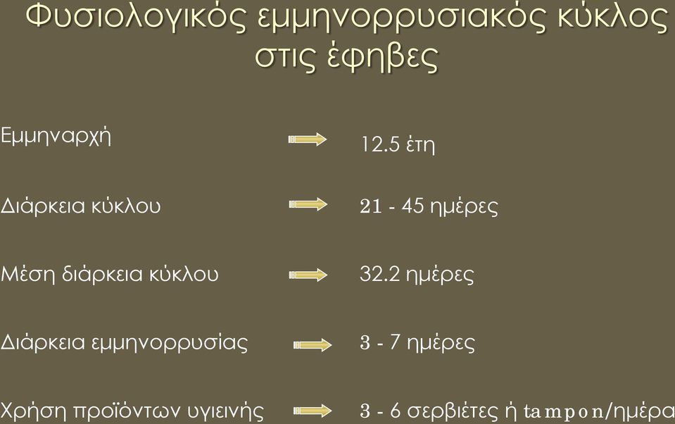 5 έτη Διάρκεια κύκλου 21-45 ημέρες Μέση διάρκεια