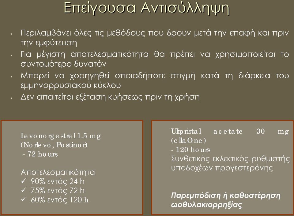 εξέταση κυήσεως πριν τη χρήση Levonorgestrel 1.
