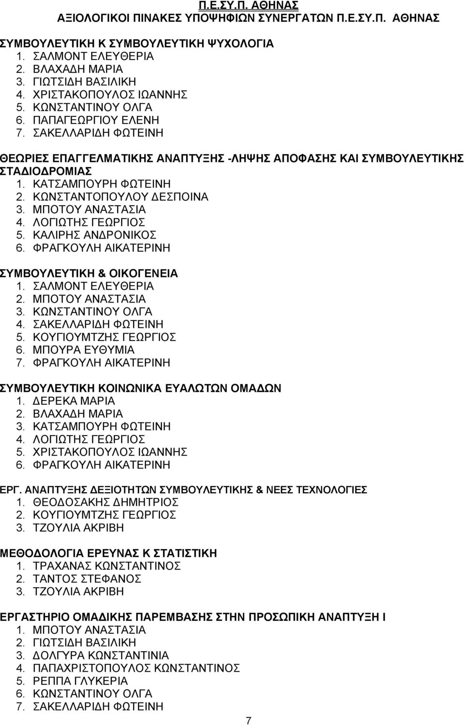 ΚΩΝΣΤΑΝΤΟΠΟΥΛΟΥ ΔΕΣΠΟΙΝΑ 3. ΜΠΟΤΟΥ ΑΝΑΣΤΑΣΙΑ 4. ΛΟΓΙΩΤΗΣ ΓΕΩΡΓΙΟΣ 5. ΚΑΛΙΡΗΣ ΑΝΔΡΟΝΙΚΟΣ 6. ΦΡΑΓΚΟΥΛΗ ΑΙΚΑΤΕΡΙΝΗ ΣΥΜΒΟΥΛΕΥΤΙΚΗ & ΟΙΚΟΓΕΝΕΙΑ 1. ΣΑΛΜΟΝΤ ΕΛΕΥΘΕΡΙΑ 2. ΜΠΟΤΟΥ ΑΝΑΣΤΑΣΙΑ 3.