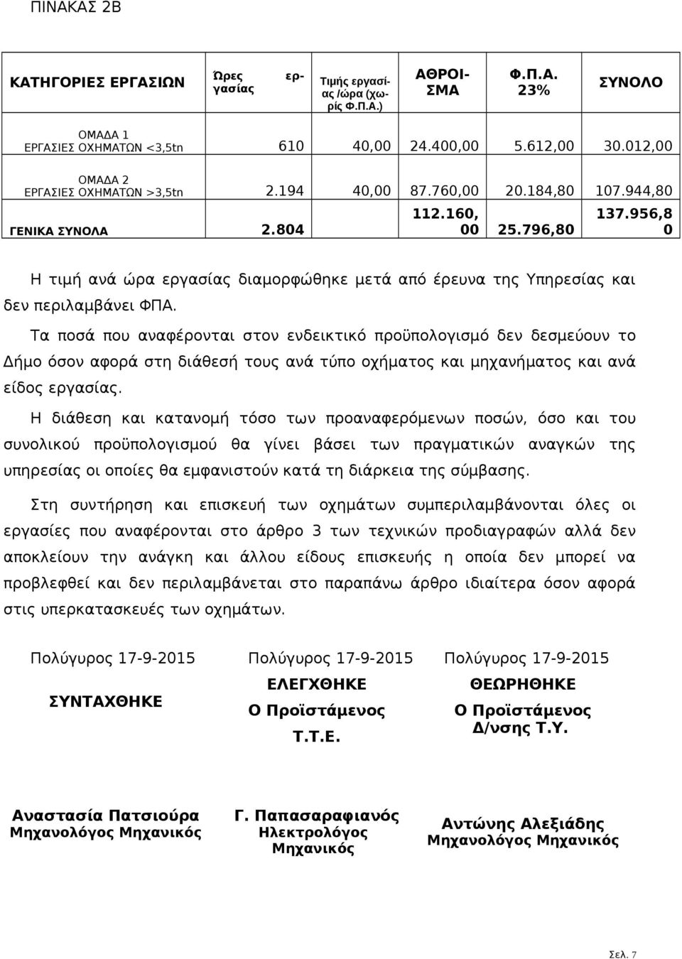 956,8 0 Η τιμή ανά ώρα εργασίας διαμορφώθηκε μετά από έρευνα της Υπηρεσίας και δεν περιλαμβάνει ΦΠΑ.