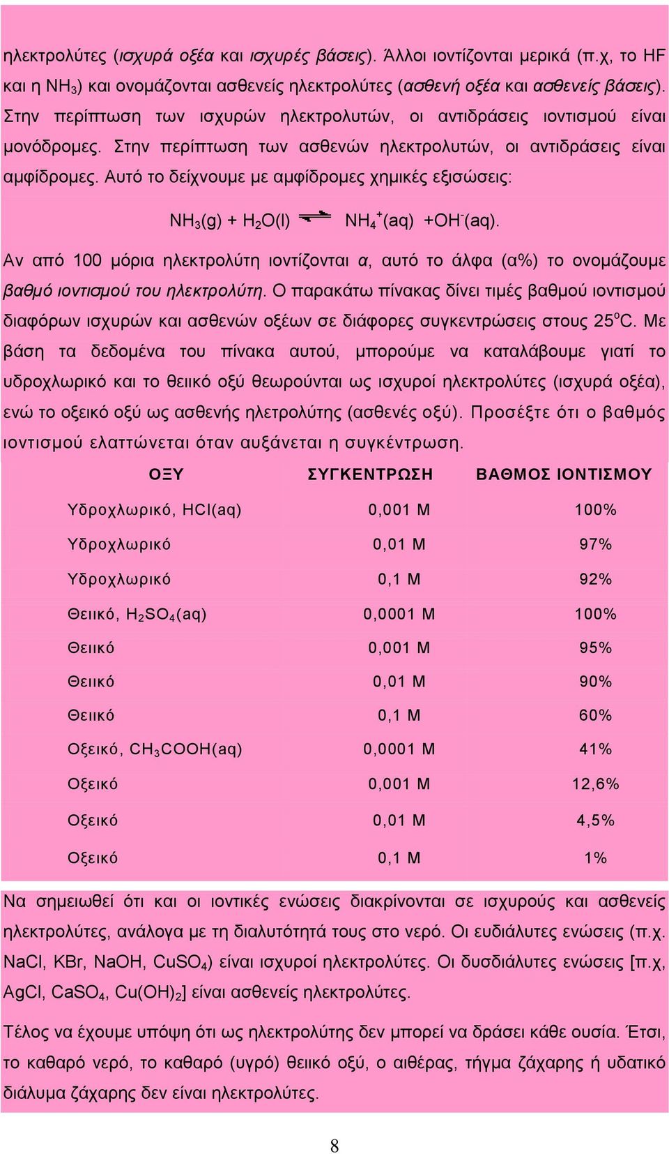 Αυτό το δείχνουμε με αμφίδρομες χημικές εξισώσεις: NH 3 (g) + H 2 O(l) NH 4 + (aq) +OH - (aq).