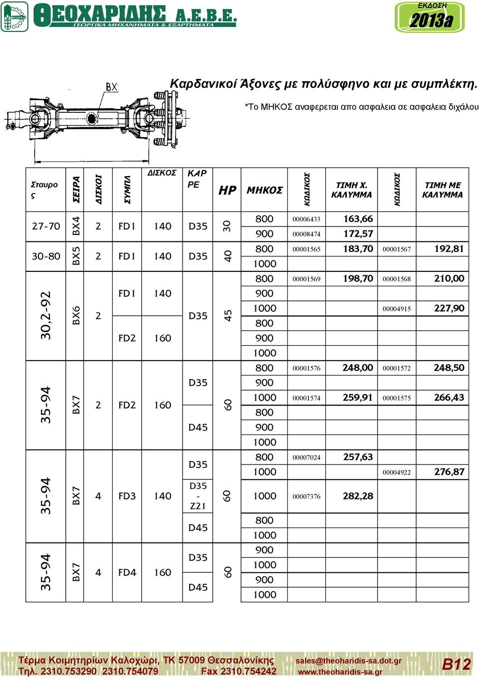 FD ΣΥΜΠΛ ΚAΡ ΡΕ ΔΙΣΚΟΙ BX5 BX ΔΙΣΚΟΣ -9,-9-0 BX6 7- BX7 Σταυρο ς *Το αναφερεται απο ασφαλεια σε