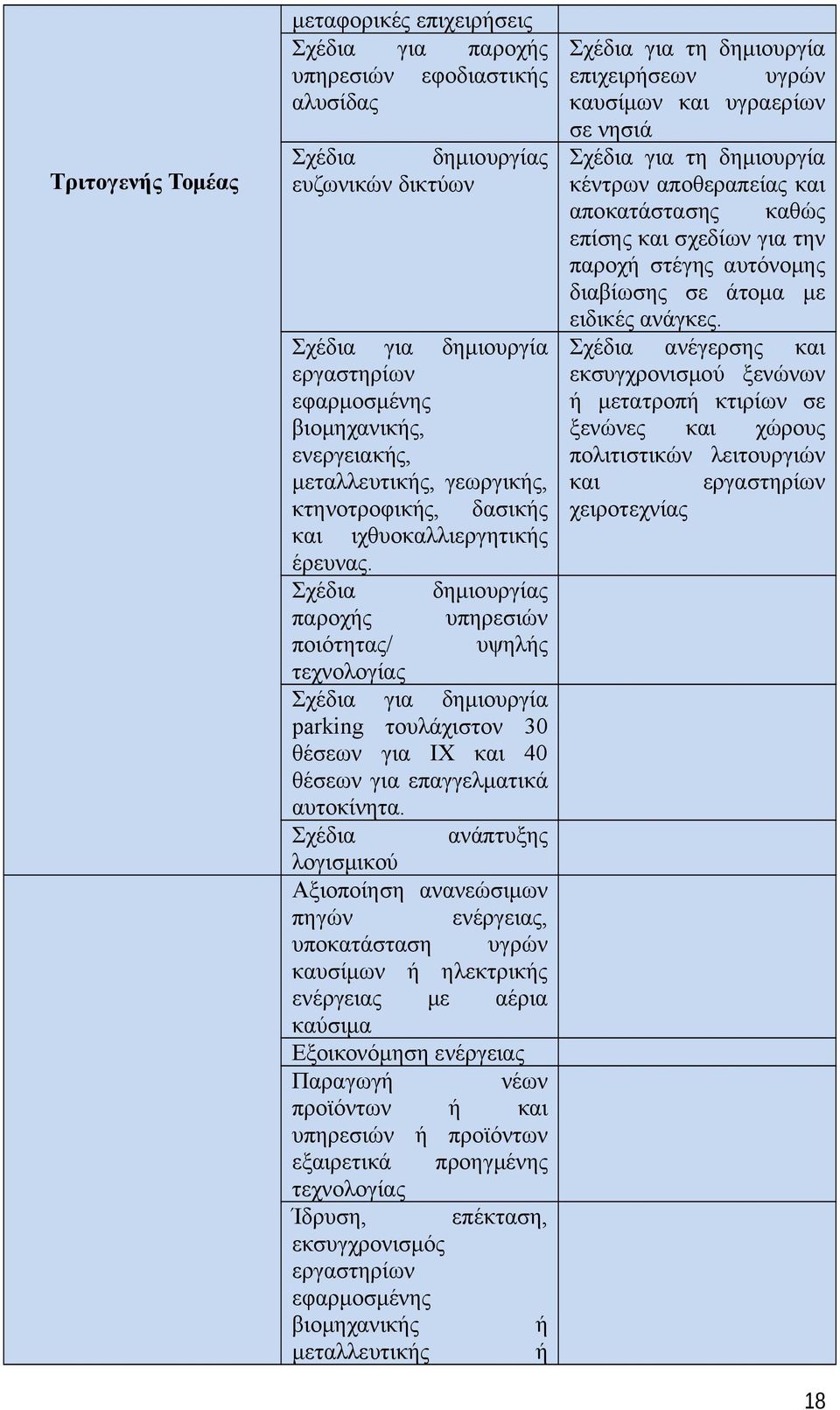 Σχέδια δημιουργίας παροχής υπηρεσιών ποιότητας/ υψηλής τεχνολογίας Σχέδια για δημιουργία parking τουλάχιστον 30 θέσεων για ΙΧ και 40 θέσεων για επαγγελματικά αυτοκίνητα.