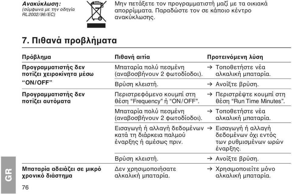 ON/OFF Βρύση κλειστή. v Ανοίξτε βρύση. Προγραμματιστής δεν Περιστρεφόμενο κουμπί στη v Περιστρέψτε κουμπί στη ποτίζει αυτόματα θέση Frequency ή ON/ OFF. θέση Run Time Minutes.