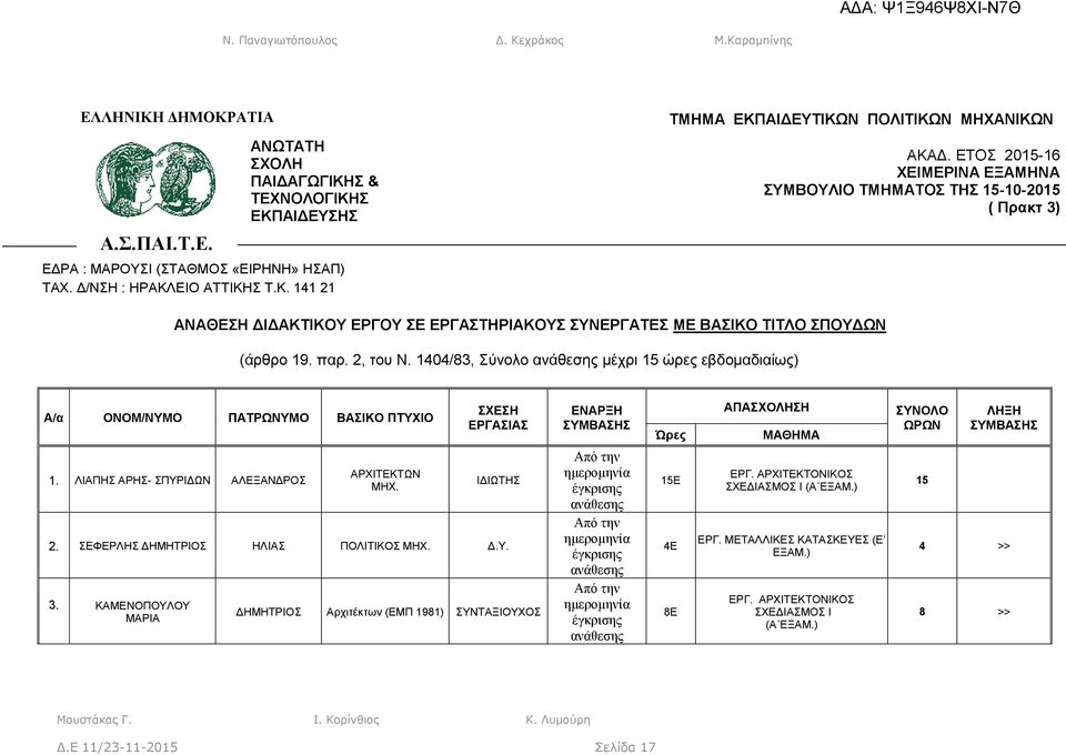 10/83, Σύνολο μέχρι 15 ώρες εβδομαδιαίως) Α/α ΟΝΟΜ/ΝΥΜΟ ΠΑΤΡΩΝΥΜΟ ΒΑΣΙΚΟ ΠΤΥΧΙΟ ΣΧΕΣΗ ΕΡΓΑΣΙΑΣ ΕΝΑΡΞΗ Ώρες ΑΠΑΣΧΟΛΗΣΗ ΜΑΘΗΜΑ ΣΥΝΟΛΟ ΩΡΩΝ ΛΗΞΗ 1. ΛΙΑΠΗΣ ΑΡΗΣ- ΣΠΥΡΙΔΩΝ ΑΛΕΞΑΝΔΡΟΣ ΑΡΧΙΤΕΚΤΩΝ ΜΗΧ. 2.