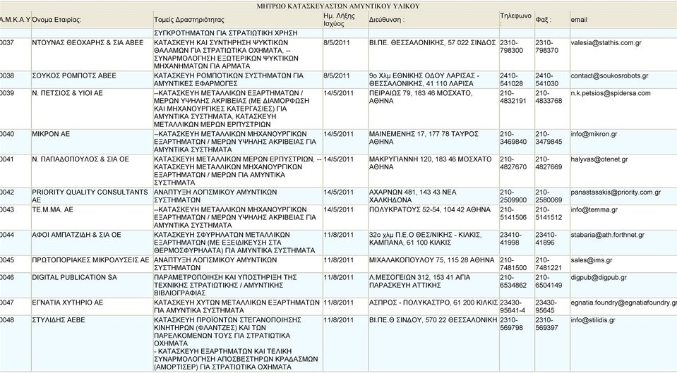 ΑΡΜΑΤΑ 038 ΣΟΥΚΟΣ ΡΟΜΠΟΤΣ ΑΒΕΕ ΚΑΤΑΣΚΕΥΗ ΡΟΜΠΟΤΙΚΩΝ ΓΙΑ ΑΜΥΝΤΙΚΕΣ ΕΦΑΡΜΟΓΕΣ 039 Ν.