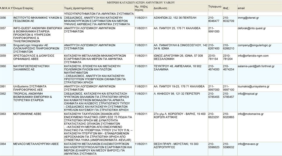 AE ΟΛΟΚΛΗΡΩΣΗΣ ΠΛΗΡΟΦΟΡΙΚΩΝ 059 ΧΡΙΣΤΟ ΟΥΛΟΣ & ΙΟΝΥΣΙΟΣ ΟΡΦΑΝΙ ΗΣ ΑΒΕΕ 060 ΝΑΥΠΗΓΟΕΠΙΣΚΕΥΑΣΤΙΚΗ ΣΑΛΑΜΙΝΟΣ ΑΕ 061 UniSystems ΠΛΗΡΟΦΟΡΙΚΗΣ ΑΕΕ 062 TROPICAL ΑΝΩΝΥΜΗ ΒΙΟΜΗΧΑΝΙΚΗ ΕΜΠΟΡΙΚΗ & ΤΟΥΡΙΣΤΙΚΗ