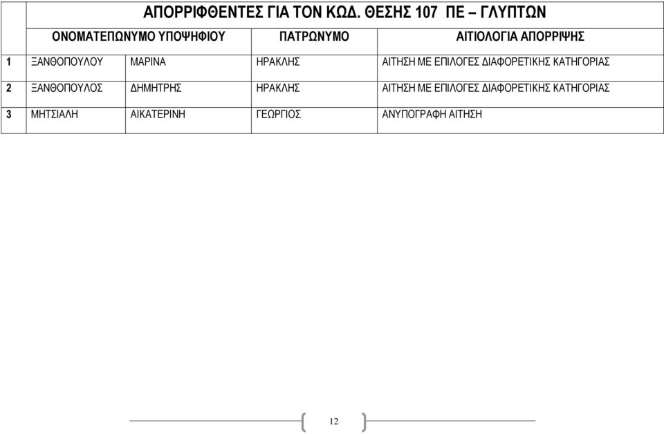 ΕΠΙΛΟΓΕΣ ΔΙΑΦΟΡΕΤΙΚΗΣ ΚΑΤΗΓΟΡΙΑΣ 2 ΞΑΝΘΟΠΟΥΛΟΣ ΔΗΜΗΤΡΗΣ