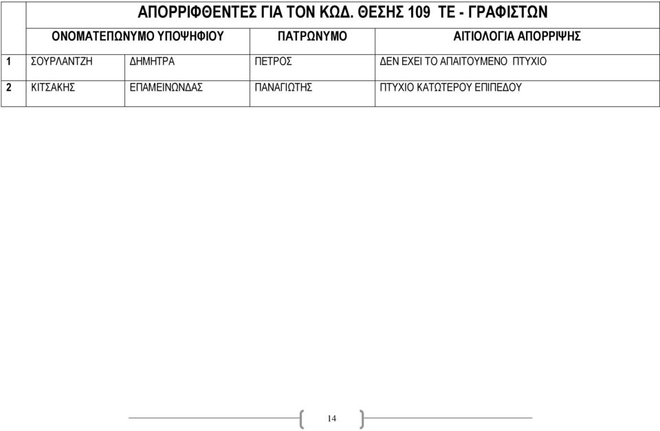 ΔΗΜΗΤΡΑ ΠΕΤΡΟΣ ΔΕΝ ΕΧΕΙ ΤΟ ΑΠΑΙΤΟΥΜΕΝΟ