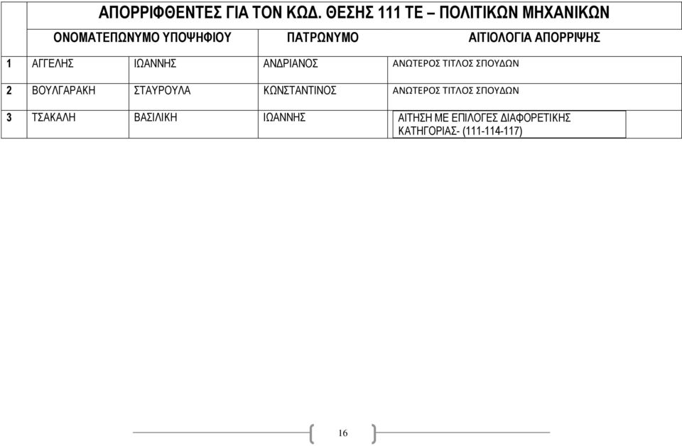 ΑΝΩΤΕΡΟΣ ΤΙΤΛΟΣ ΣΠΟΥΔΩΝ 2 ΒΟΥΛΓΑΡΑΚΗ ΣΤΑΥΡΟΥΛΑ ΚΩΝΣΤΑΝΤΙΝΟΣ