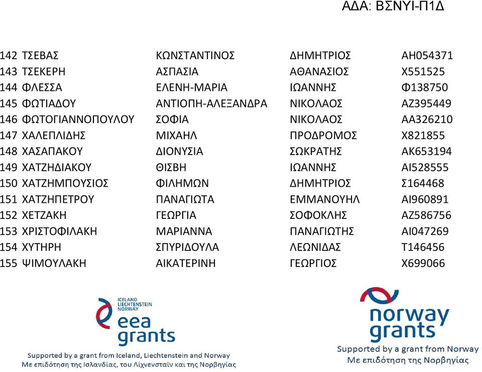 ΣΩΚΡΑΤΗΣ ΑΚ653194 149 ΧΑΤΖΗΔΙΑΚΟΥ ΘΙΣΒΗ ΙΩΑΝΝΗΣ ΑΙ528555 150 ΧΑΤΖΗΜΠΟΥΣΙΟΣ ΦΙΛΗΜΩΝ ΔΗΜΗΤΡΙΟΣ Σ164468 151 ΧΑΤΖΗΠΕΤΡΟΥ ΠΑΝΑΓΙΩΤΑ ΕΜΜΑΝΟΥΗΛ ΑΙ960891