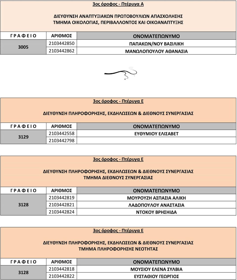 ΣΥΝΕΡΓΑΣΙΑΣ 2103442819 ΜΟΥΡΟΥΖΗ ΑΣΠΑΣΙΑ ΑΛΙΚΗ 3128 2103442821 ΛΑΔΟΠΟΥΛΟΥ ΑΝΑΣΤΑΣΙΑ 2103442824 ΝΤΟΚΟΥ