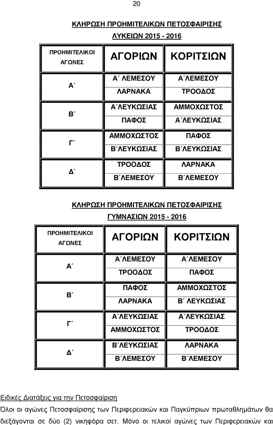 Α ΛΕΜΕΣΟΥ ΤΡΟΟ ΟΣ ΠΑΦΟΣ ΛΑΡΝΑΚΑ Α ΛΕΥΚΩΣΙΑΣ ΑΜΜΟΧΩΣΤΟΣ Β ΛΕΥΚΩΣΙΑΣ Β ΛΕΜΕΣΟΥ ΚΟΡΙΤΣΙΩΝ Α ΛΕΜΕΣΟΥ ΠΑΦΟΣ ΑΜΜΟΧΩΣΤΟΣ Β ΛΕΥΚΩΣΙΑΣ Α ΛΕΥΚΩΣΙΑΣ ΤΡΟΟ ΟΣ ΛΑΡΝΑΚΑ Β ΛΕΜΕΣΟΥ Ειδικές