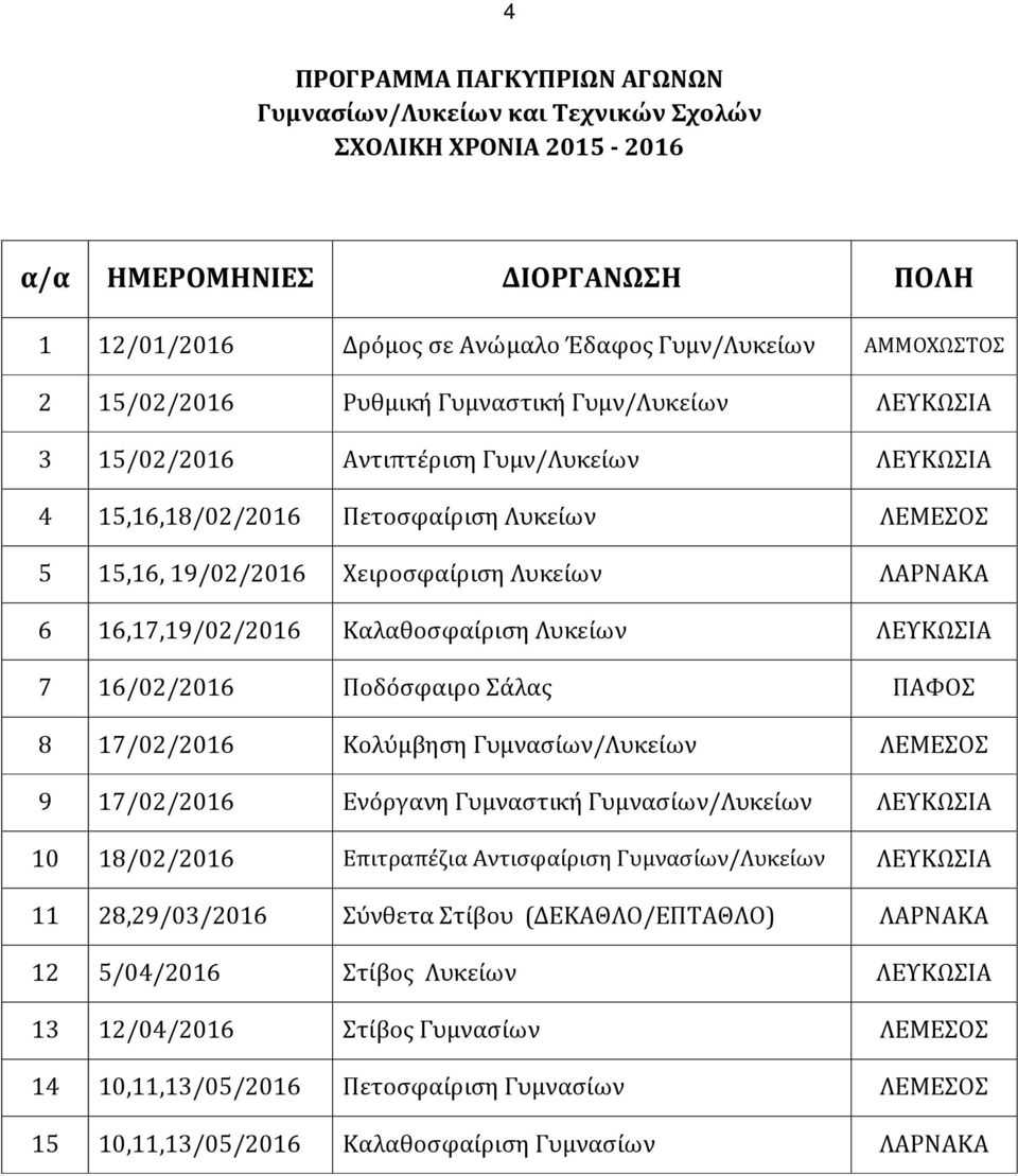 16,17,19/02/2016 Καλαθοσφαίριση Λυκείων ΛΕΥΚΩΣΙΑ 7 16/02/2016 Ποδόσφαιρο Σάλας ΠΑΦΟΣ 8 17/02/2016 Κολύμβηση Γυμνασίων/Λυκείων ΛΕΜΕΣΟΣ 9 17/02/2016 Ενόργανη Γυμναστική Γυμνασίων/Λυκείων ΛΕΥΚΩΣΙΑ 10