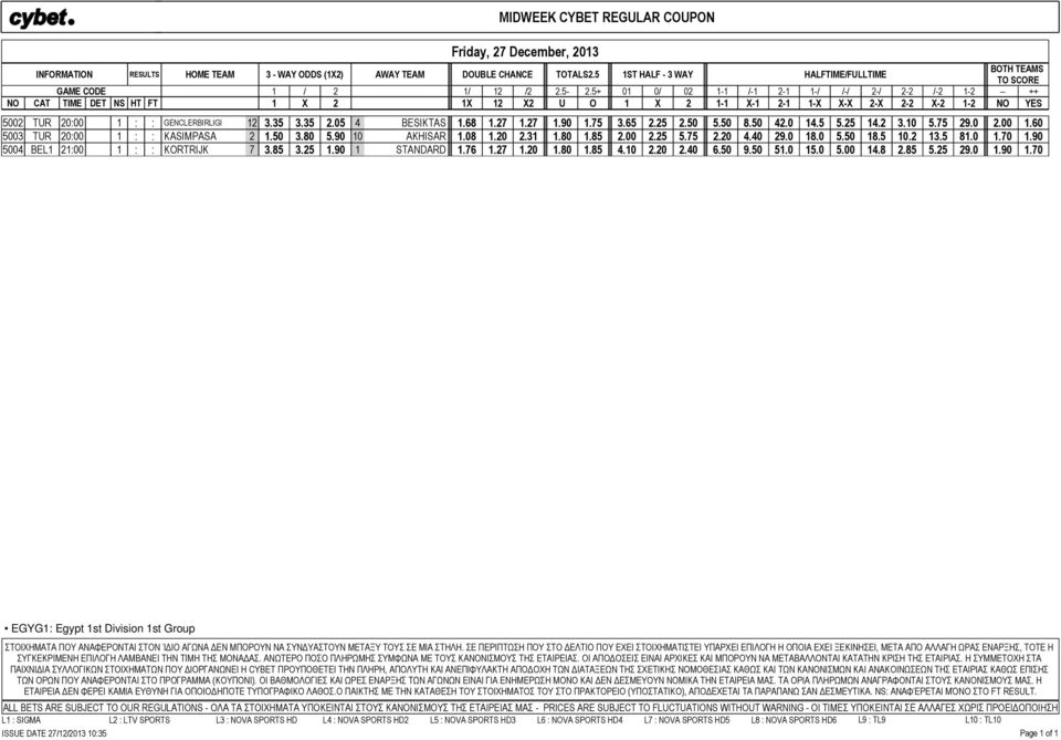 05 4 BESIKTAS 1.68 1.27 1.27 1.90 1.75 3.65 2.25 2.50 5.50 8.50 42.0 14.5 5.25 14.2 3.10 5.75 29.0 2.00 1.60 5003 TUR 20:00 1 : : KASIMPASA 2 1.50 3.80 5.90 10 AKHISAR 1.08 1.20 2.31 1.80 1.85 2.00 2.