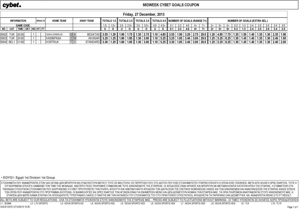 5+ 0-1 2-3 4-6 4+ 7+ 2+ 5+ 6+ 0-3 1-3 2-4 2-5 2-6 3-4 3-5 NO CAT TIME DET NS HT FT U O U O U O U O 0-1 2-3 4-6 4+ 7+ 2+ 5+ 6+ 0-3 1-3 2-4 2-5 2-6 3-4 3-5 5002 TUR 20:00 1 : : GENCLERBIRLIGI 12 4