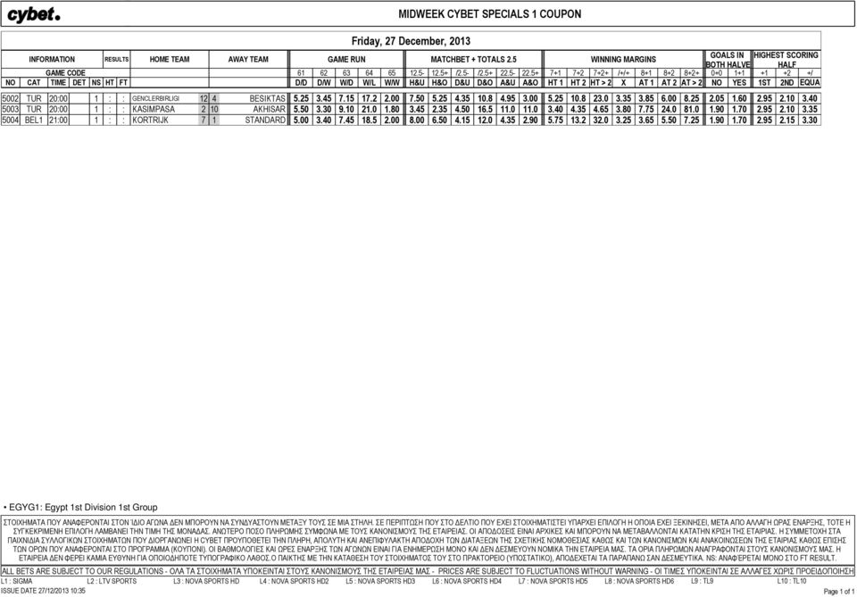 5+ 7+1 7+2 7+2+ /+/+ 8+1 8+2 8+2+ 0+0 1+1 +1 +2 +/ NO CAT TIME DET NS HT FT D/D D/W W/D W/L W/W H&U H&O D&U D&O A&U A&O HT 1 HT 2 HT > 2 X AT 1 AT 2 AT > 2 NO YES 1ST 2ND EQUA 5002 TUR 20:00 1 : :