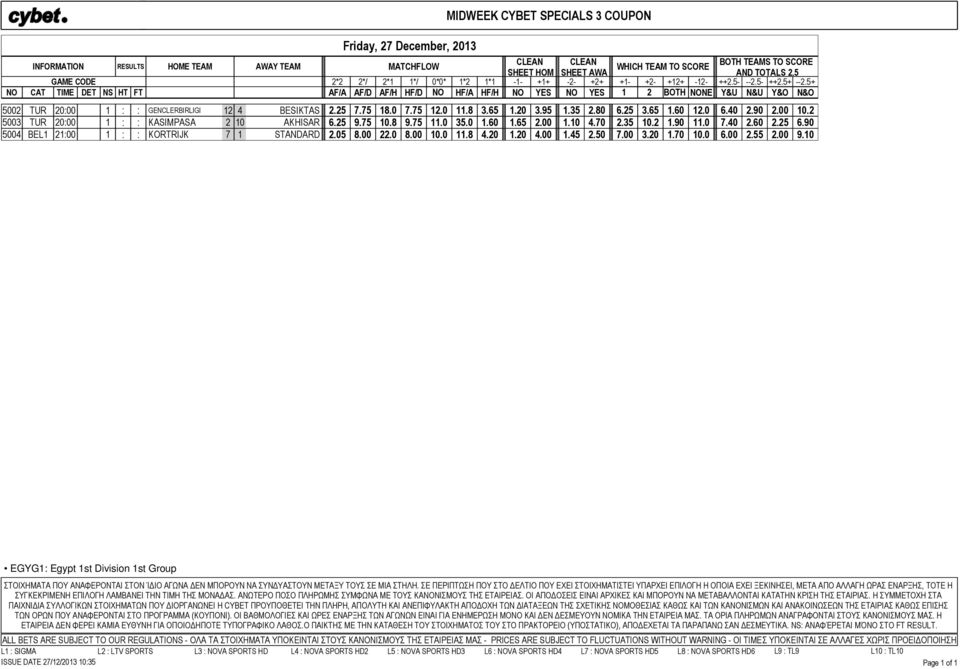 5+ NO CAT TIME DET NS HT FT AF/A AF/D AF/H HF/D NO HF/A HF/H NO YES NO YES 1 2 BOTH NONE Y&U N&U Y&O N&O GOAL ONLY ONLY TEAM 5002 TUR 20:00 1 : : GENCLERBIRLIGI 12 4 BESIKTAS 2.25 7.75 18.0 7.75 12.